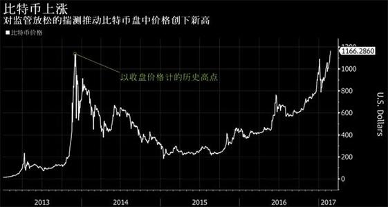 okex波卡拆分时资产显示0-okex三种合作模式