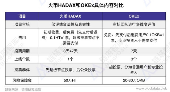 okex 手机 电脑 交易-okex高级身份认证