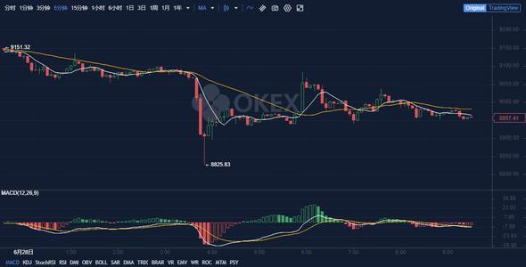 OKEx平台欧易okex怎么关闭币币交易