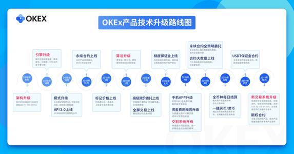 okex的永续合约有什么用-okex手机挖矿教程